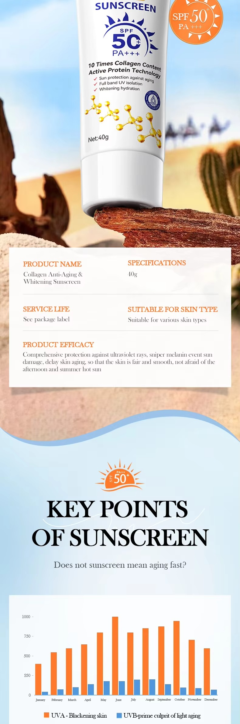 SADOER Collagen SPF50 Sunblock Sunscreen Cream 40ml