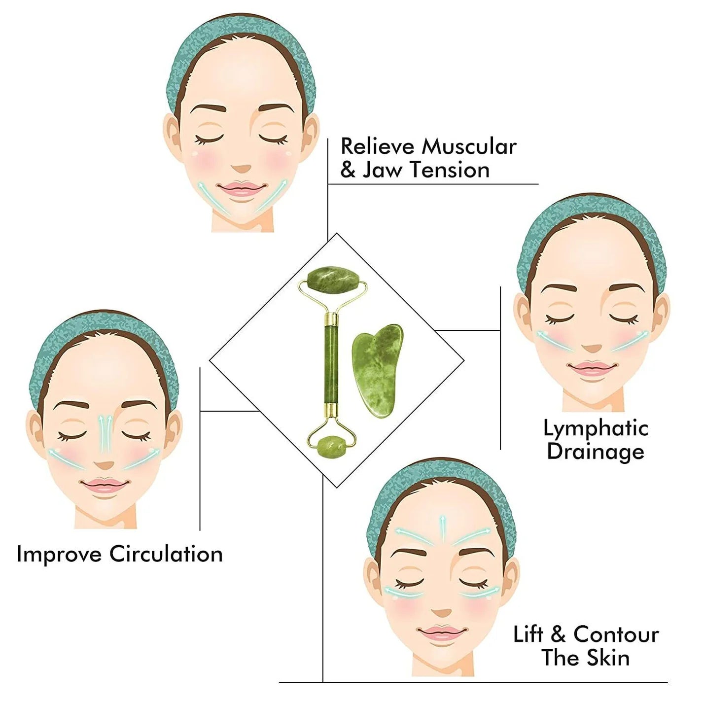 Jade Roller & Gua Sha Set Facial Beauty Tools, Face Roller Skin Massager for Face, Neck and Eye