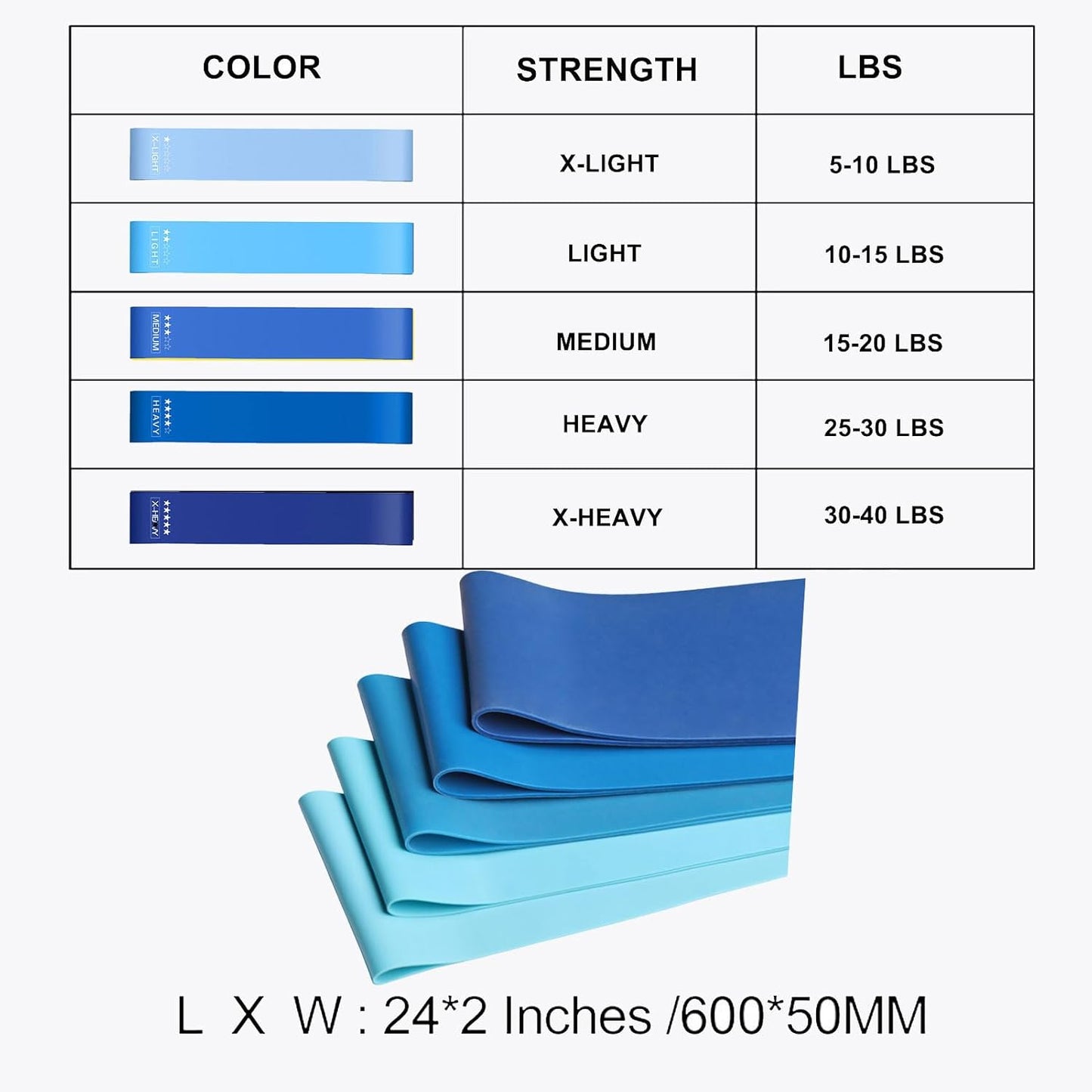 5pack High Quality Elastic Fitness Blue Resistance Band Set  for Exercise