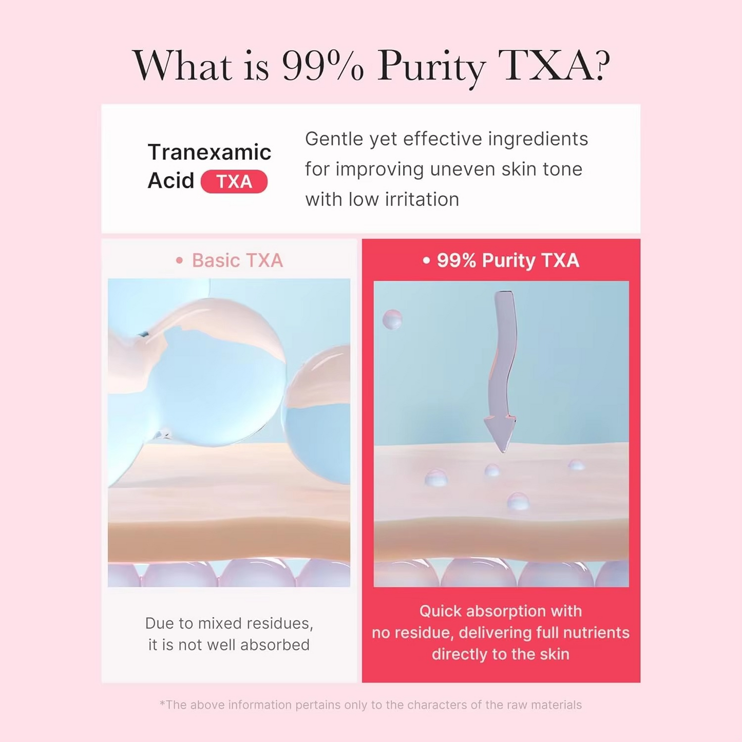 Medicube TXA+Niacinamide Capsule Cream - Brightening Soothing Nourishing Cream