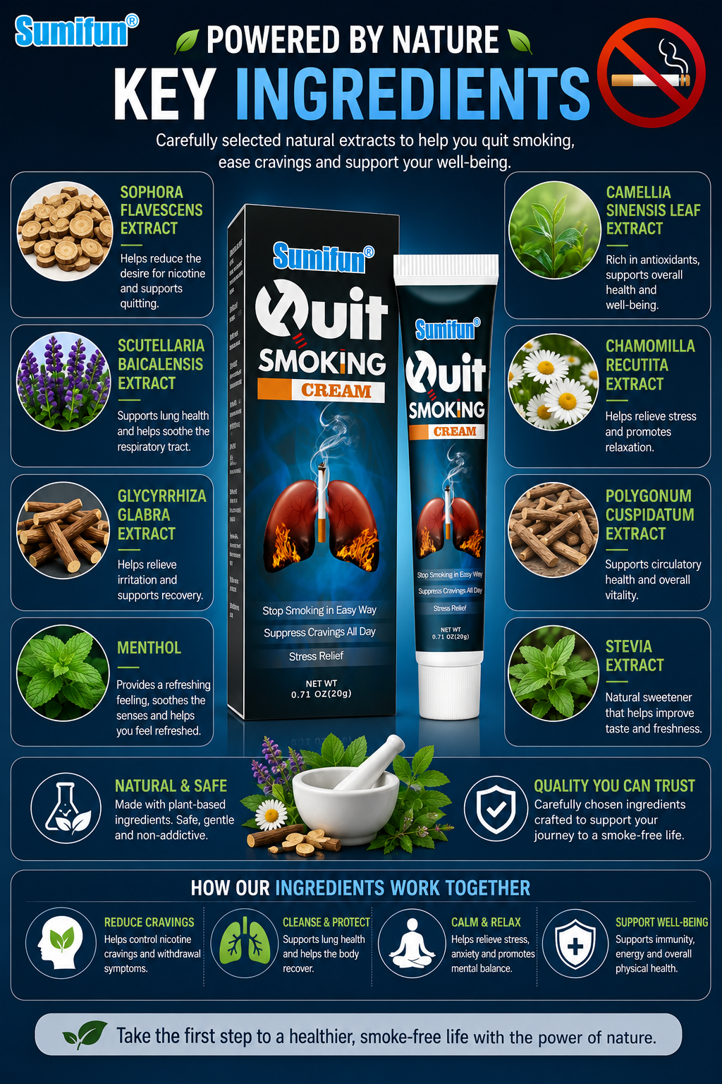 Smoking Cessation Support Cream- 20g