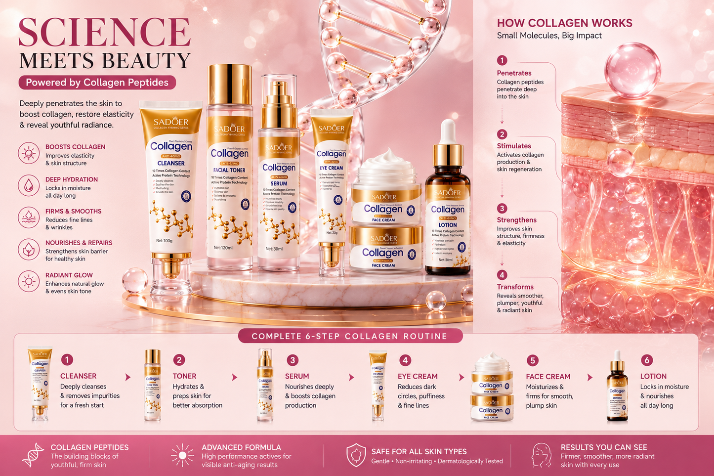 6 in 1 Sadoer Collagen Radiance firming anti aging set